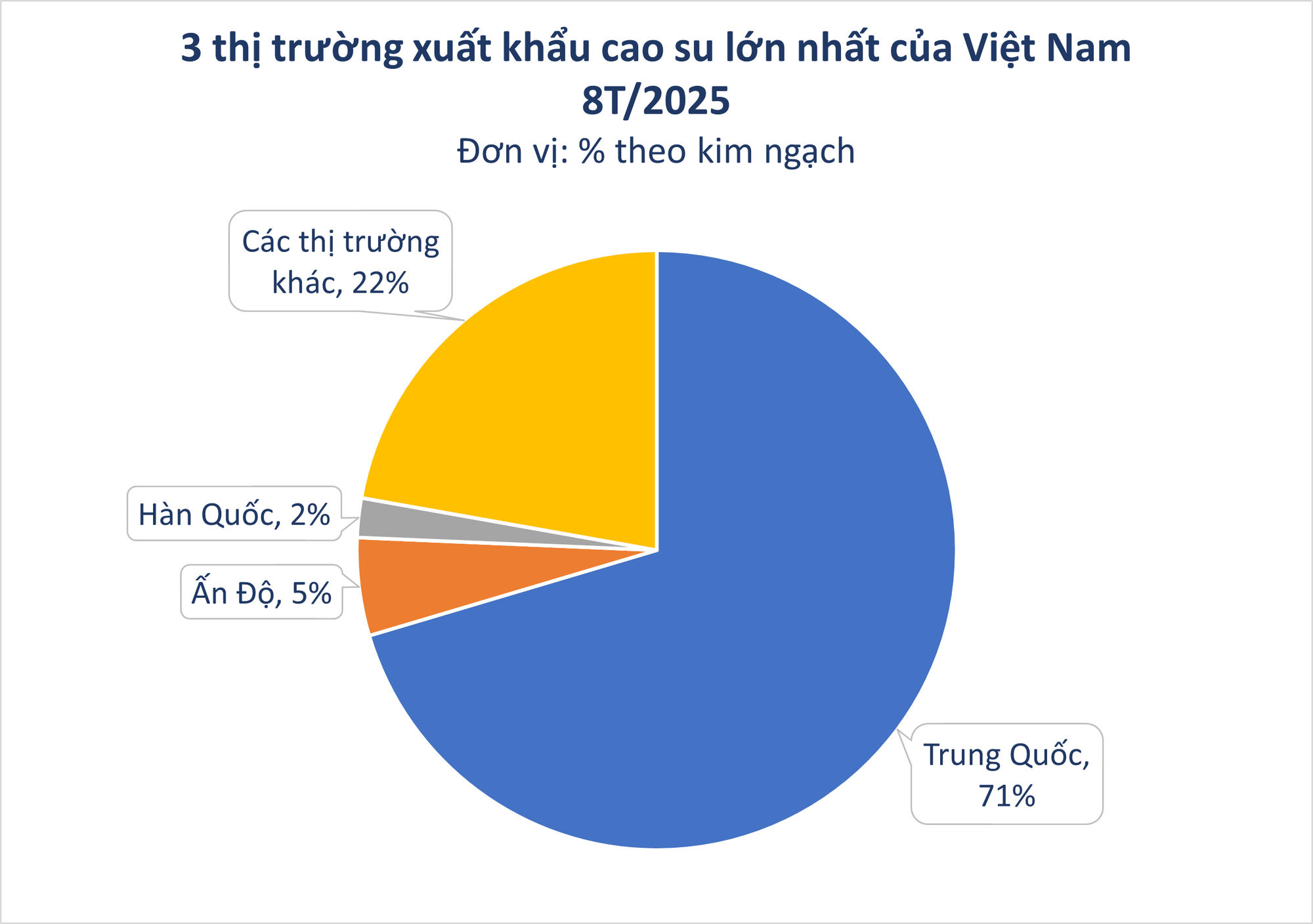 Hàng chục nghìn tấn 'vàng trắng' của Việt Nam được Indonesia đổ tiền mua: 1/3 thế giới ưa chuộng, nước ta sở hữu diện tích trồng hơn 900.000 ha- Ảnh 2. Hàng chục nghìn tấn 'vàng trắng' của Việt Nam được Indonesia đổ tiền mua: 1/3 thế giới ưa chuộng, nước ta sở hữu diện tích trồng hơn 900.000 ha- Ảnh 2.